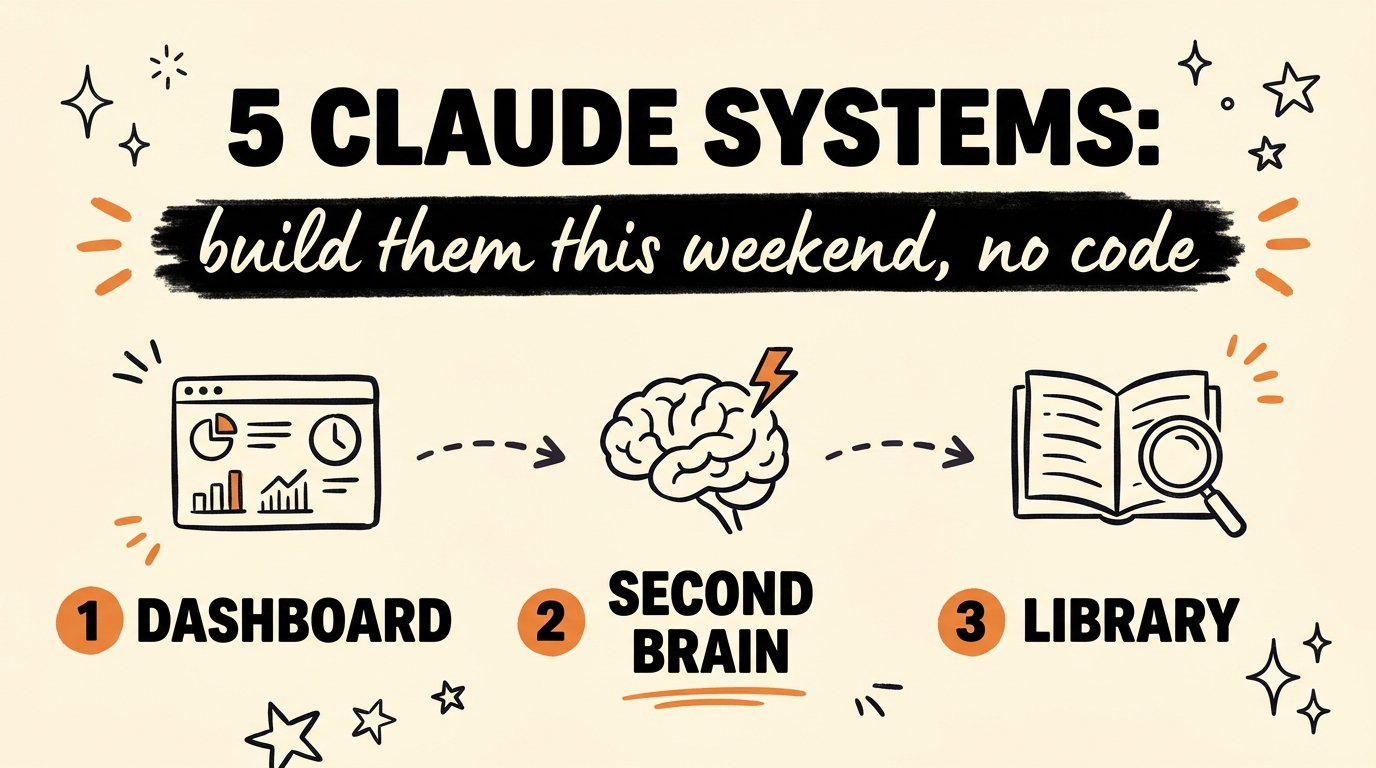 5 Claude AI Systems to Build This Weekend (No Code)