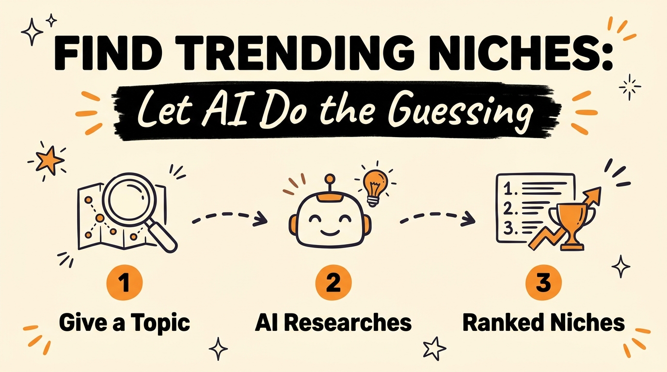 Stop Guessing Your Content: How AI Finds Trending Niches For You
