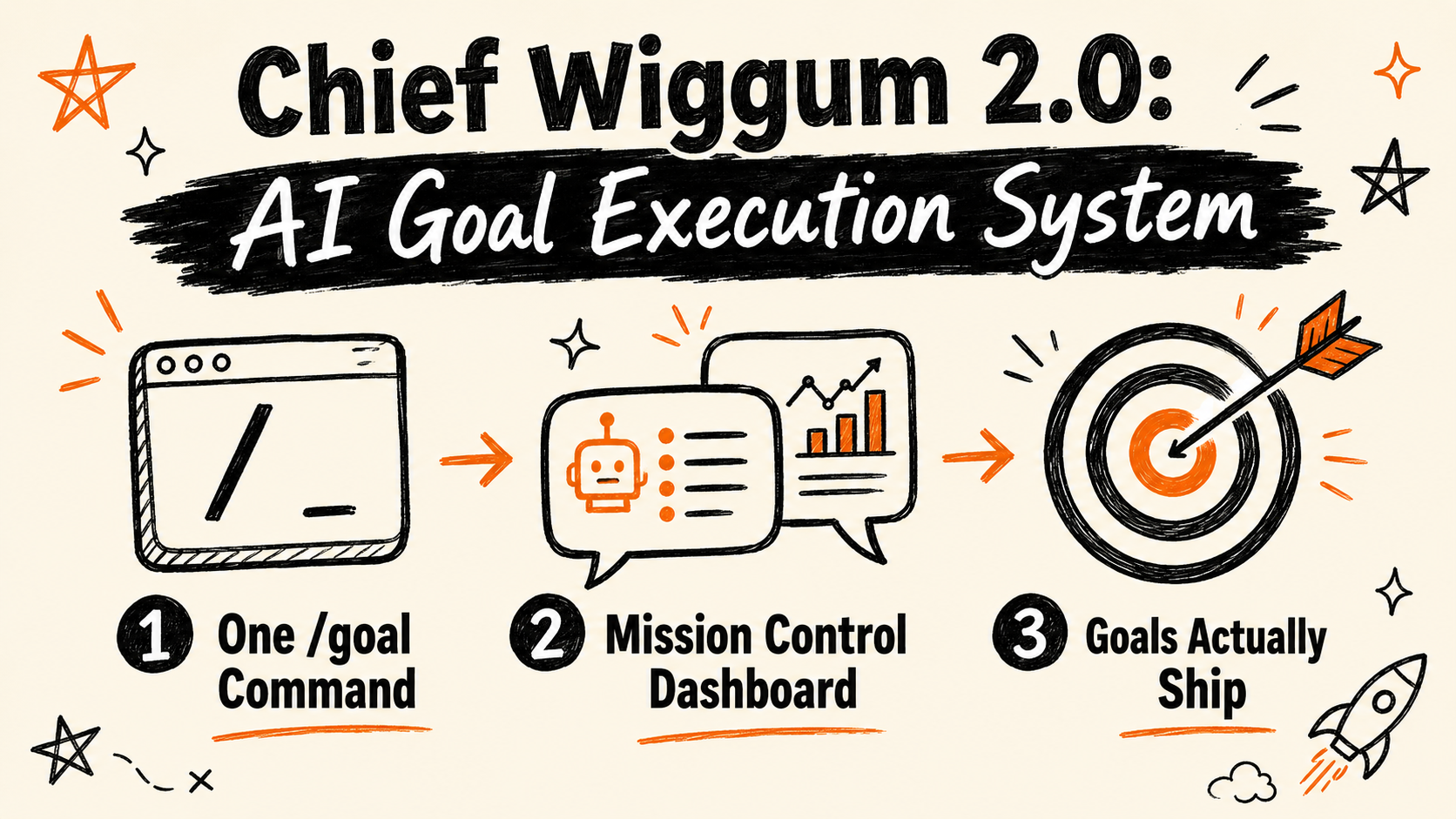 I Built an AI OS That Actually Executes My Goals (Chief Wiggum 2.0)