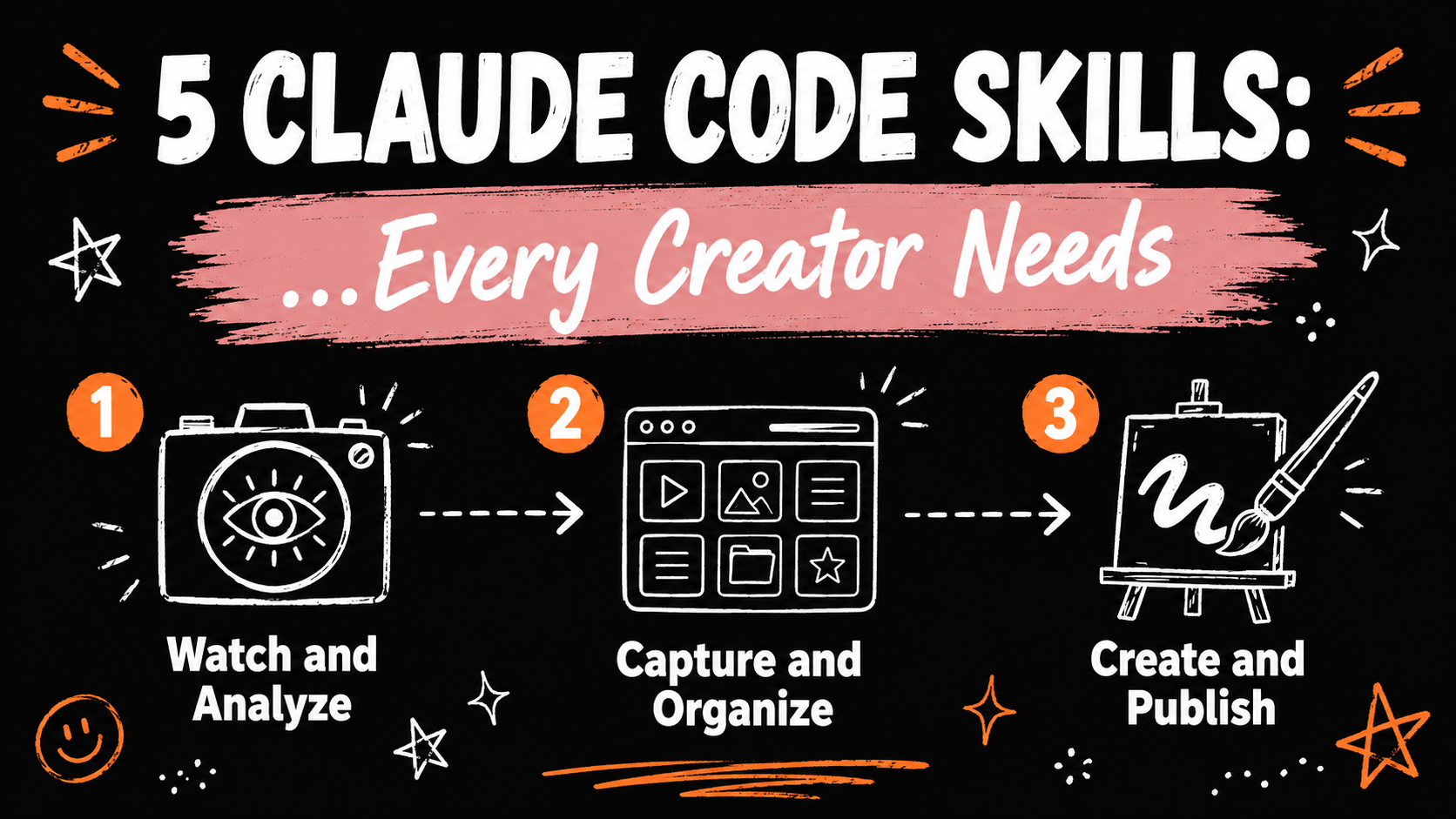 5 Claude Code Skills You Can Use in a Real Project Right Now