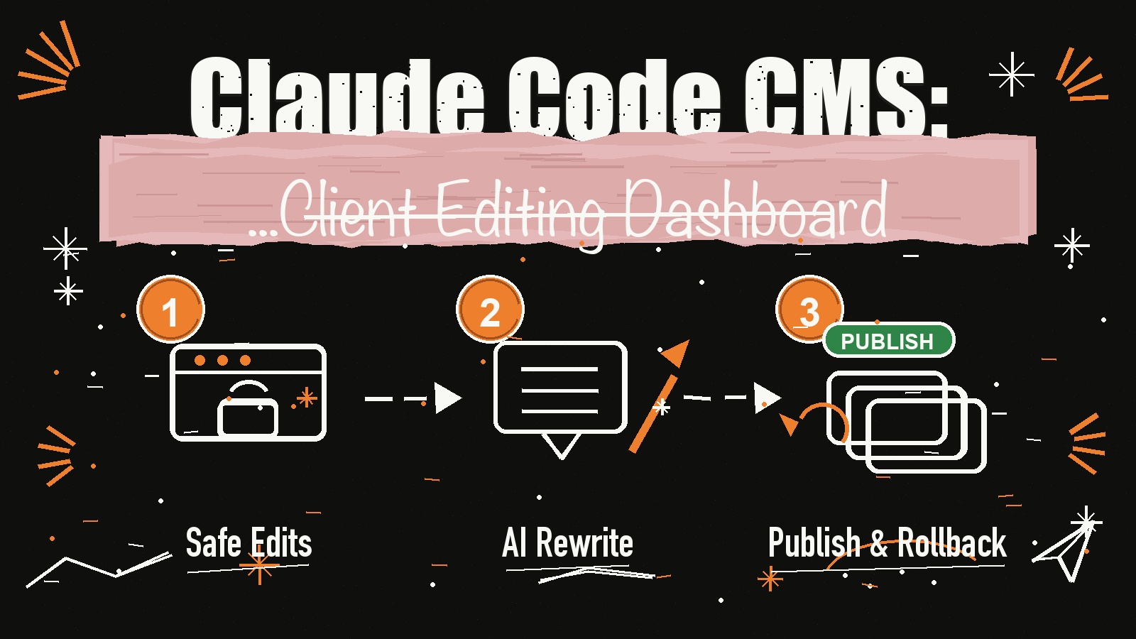 How to Build a Claude Code CMS Dashboard for Client Websites