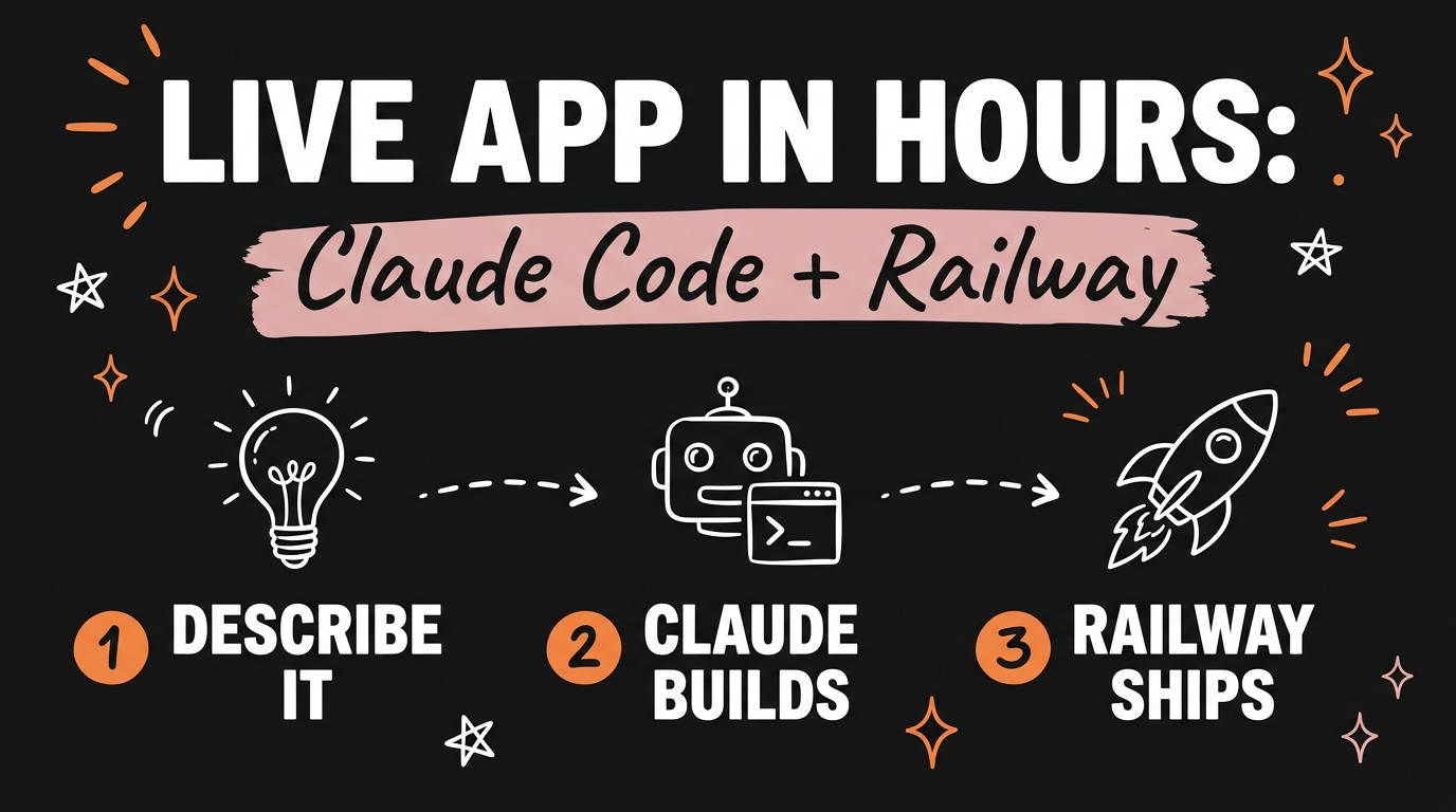 Build a Live App in Hours With Claude Code and Railway
