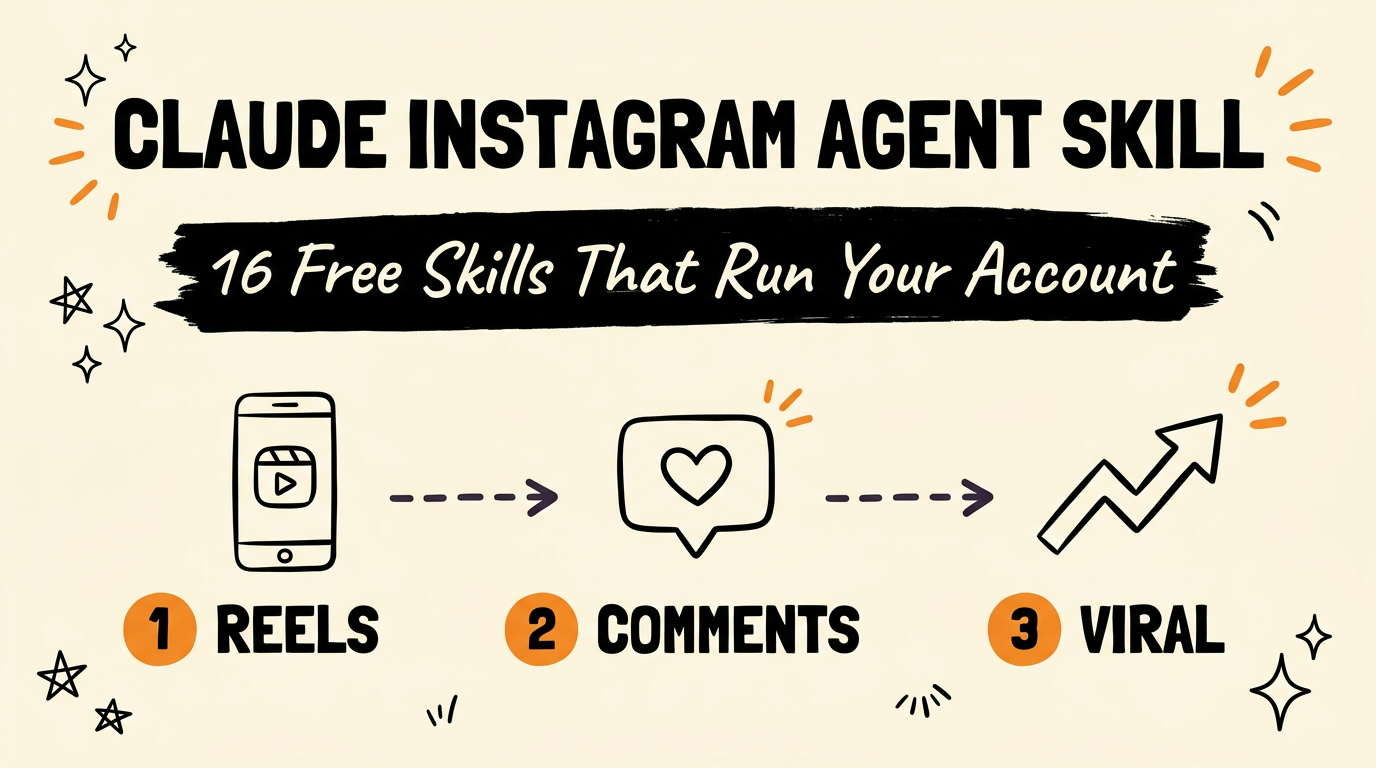Claude Instagram Agent Skill: 16 Free Skills for Instagram
