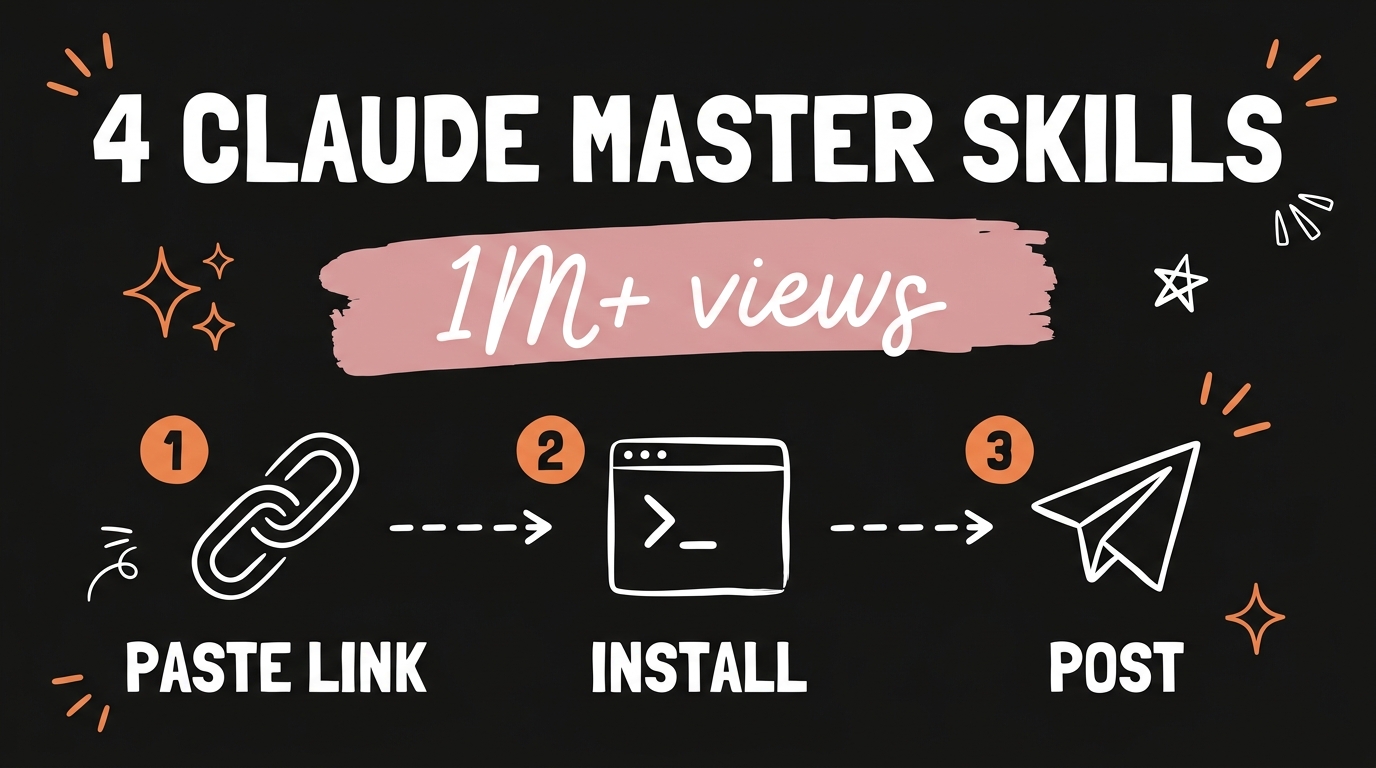4 Claude Master Skills That Got Me 1M+ Views