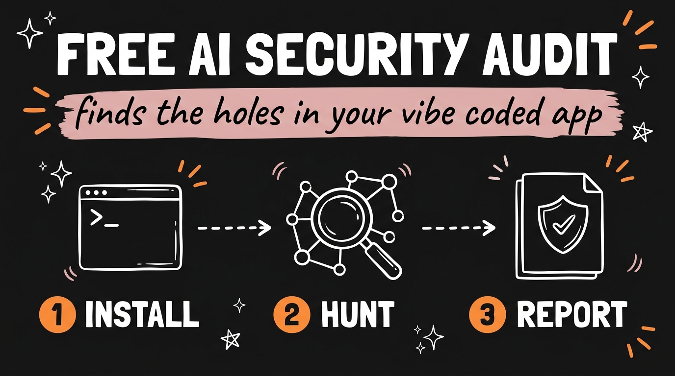 Cloudflare's Free Security Audit Skill for Claude Code