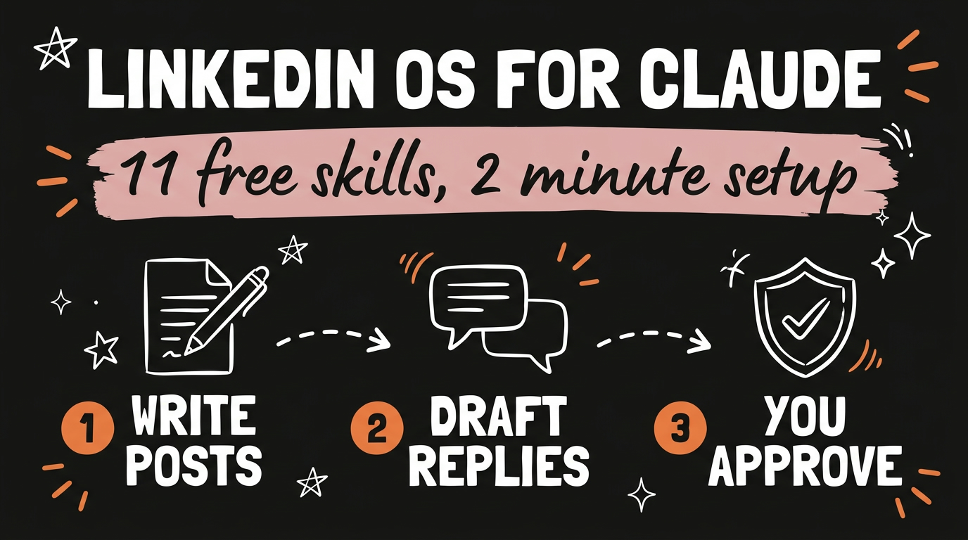 Free LinkedIn OS for Claude: 11 Skills, 2-Minute Setup