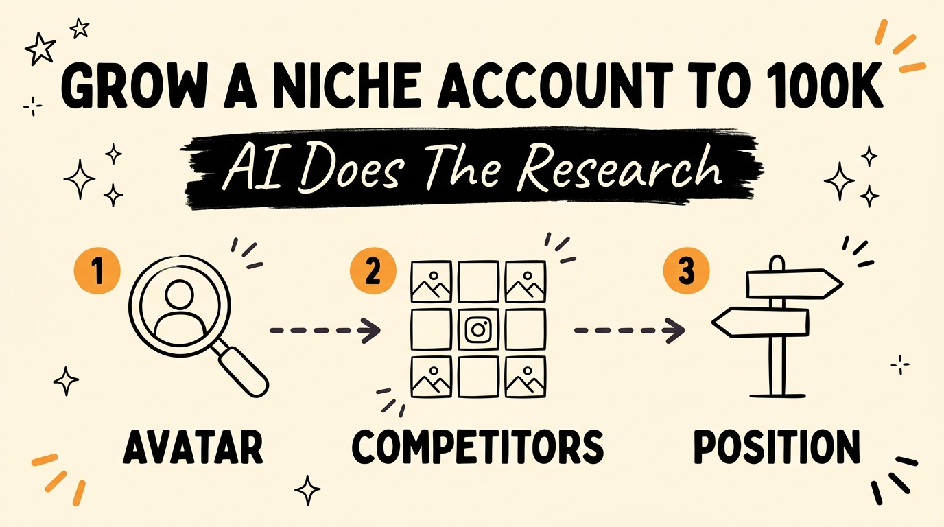 Grow a Niche Service Account to 100K With AI Research