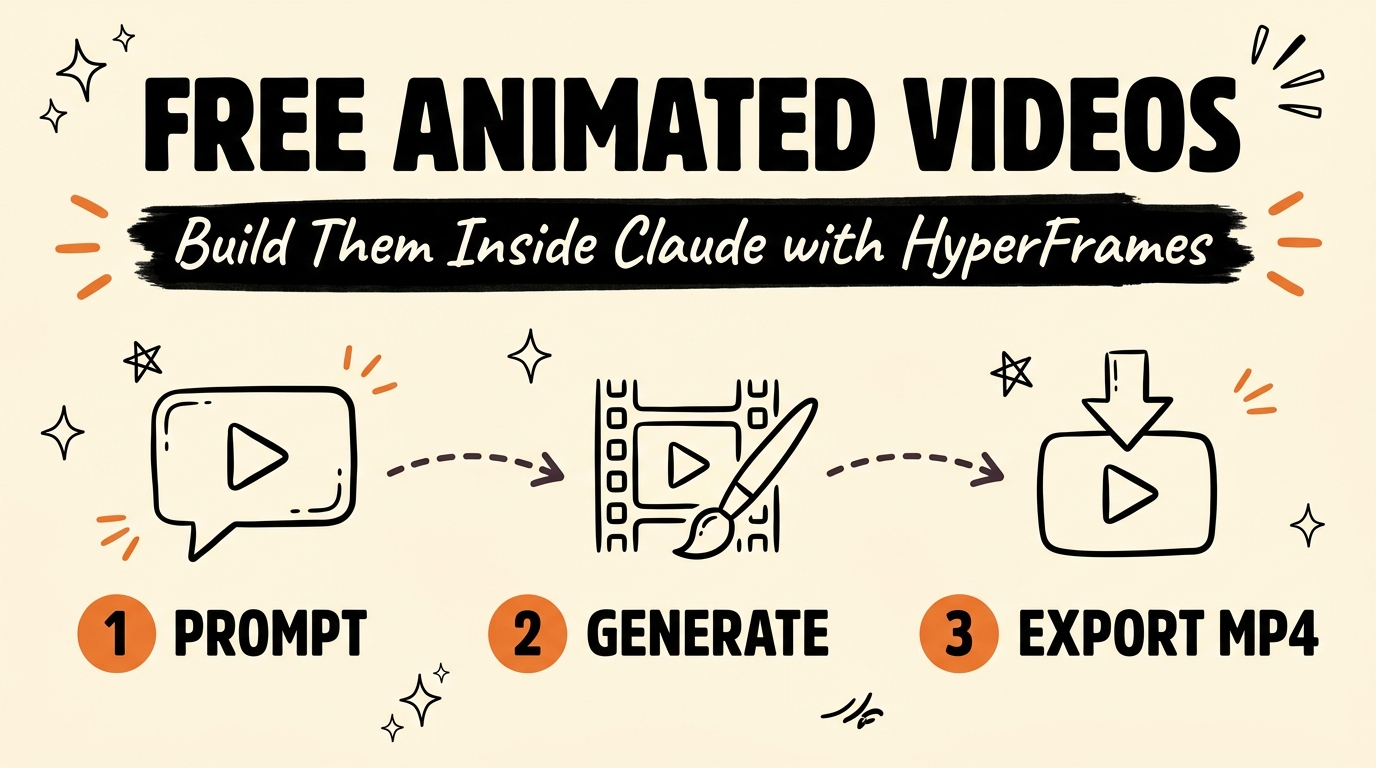 Free Animated Explainer Videos in Claude with HyperFrames